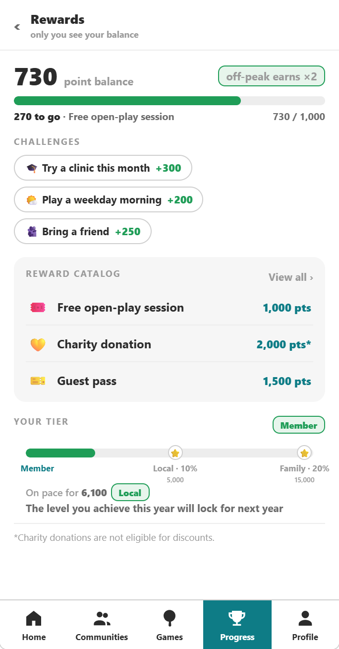 A player's rewards: 730 points, challenges like playing a weekday morning, and the reward catalog.